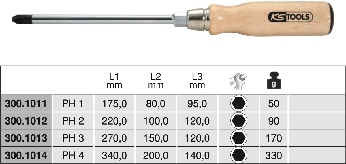 bảng thông số Tô vít 4 cạnh cán gỗ 300.101 series  KS Tools Germany