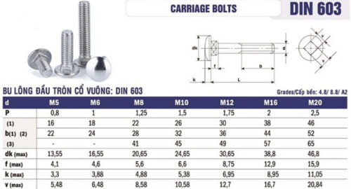 bảng tra kích thước bulong đầu tròn cổ vuông DIN 603