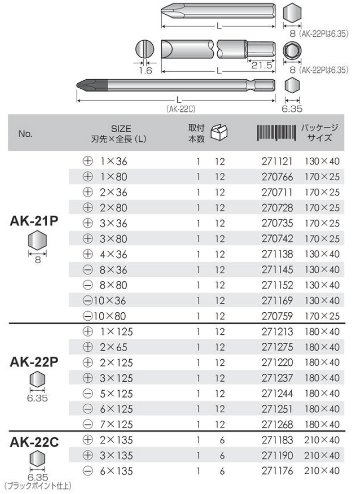 bảng thông số mũi vặn vít đóng anextool ak-21p series
