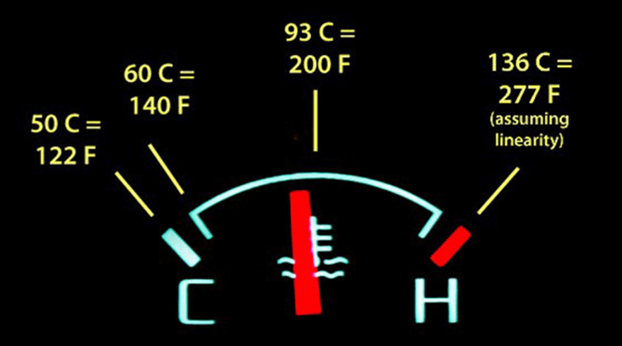 Nhiệt độ nước làm mát ô tô là bao nhiêu có quan trọng không?