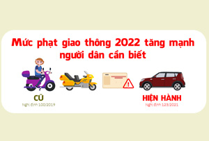Mức phạt không bằng lái xe máy 2022 - UNITOOLS