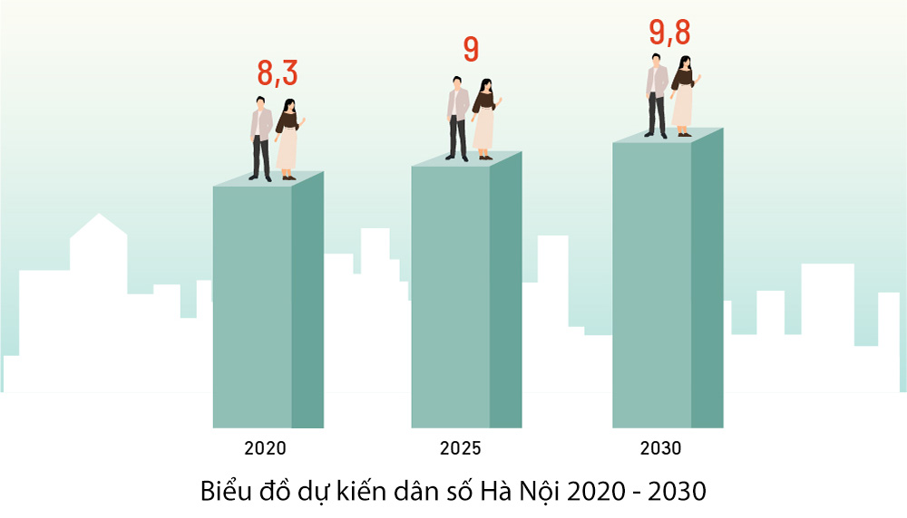 kế hoạch chỉ tiêu dân số 2020-2032