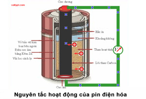 Nguyên tắc hoạt động của pin điện hóa 2022 - UNITOOLS