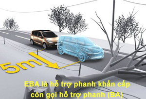 Hệ thống hỗ trợ phanh khẩn cấp eba-1