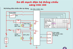 Sơ đồ mạch điện hệ thống chiếu sáng trên ôtô
