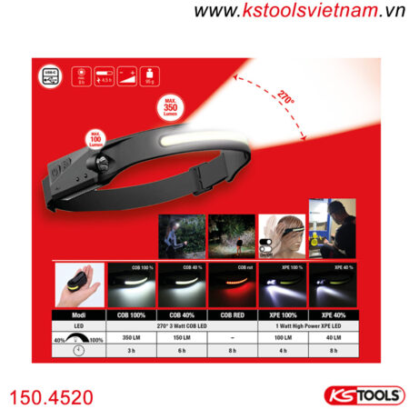 Đèn pin đội đầu chiếu sáng 270 độ KS Tools 150.4520-2