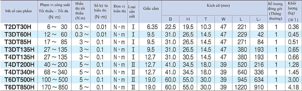 Bảng thông số Tay cân lực điện tử TDTH Series
