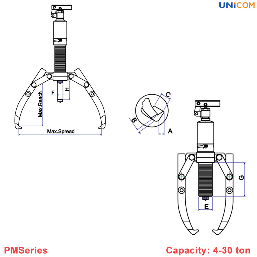 Thông số kĩ thuật Cảo thủy lực PM400 - PM Series