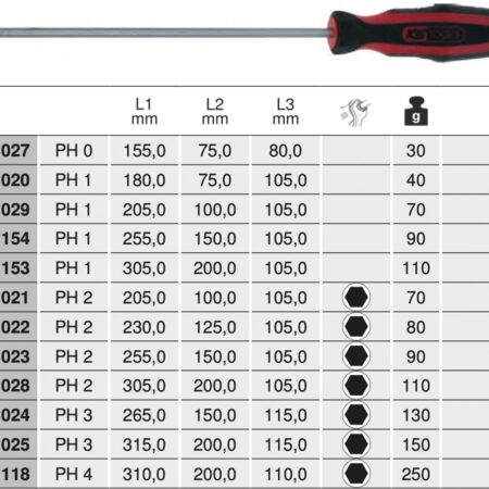 Tô vít đầu 4 cạnh PH1-PH4 159.10 series KS Tools