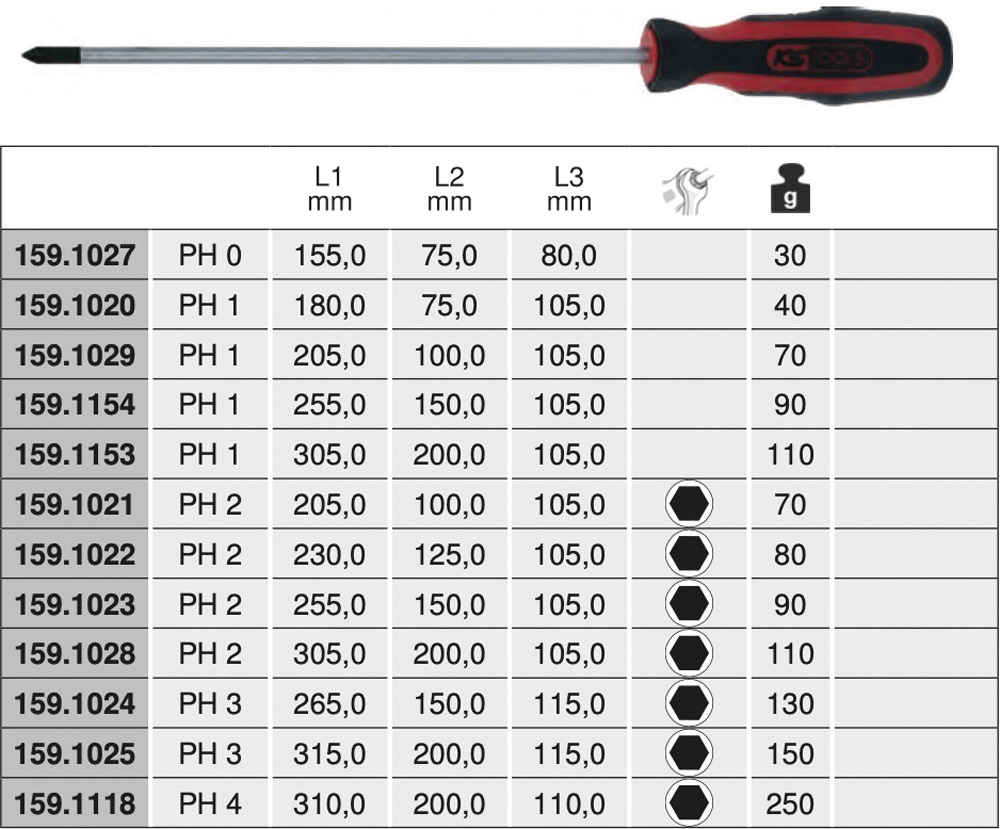 Tô vít đầu 4 cạnh PH1-PH4 159.10 series KS Tools