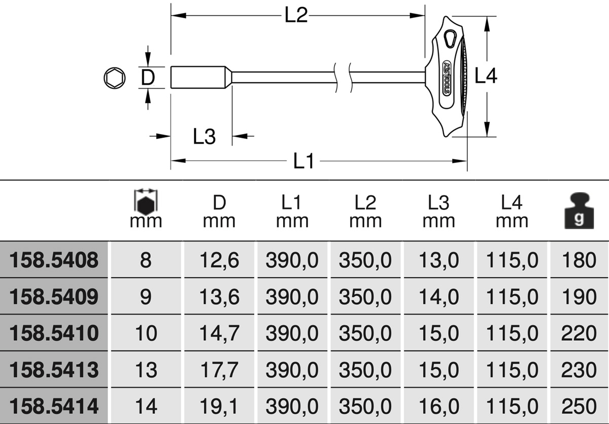 Bảng thông số Tay vặn chữ T đầu chụp lục giác siêu dài 158.54 series KS Tools