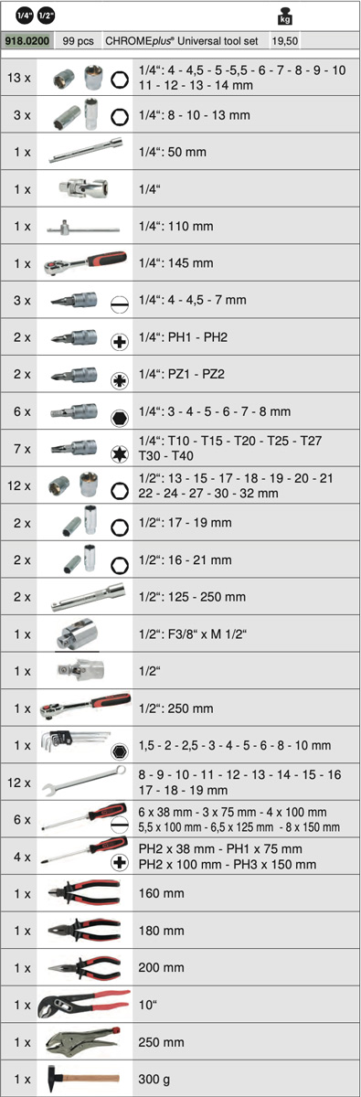 Bảng thông số kỹ thuật chi tiết bộ 918.0200 ks tools germany