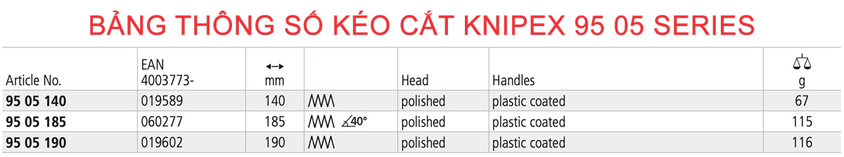 Bảng thông số kéo cắt đa năng Knipex 95 05 Series