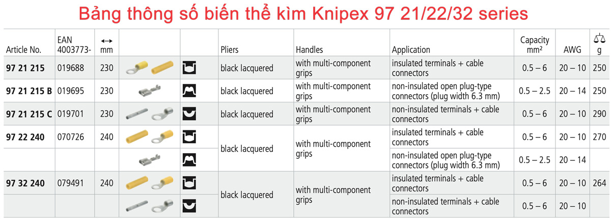 Bảng thông số các biến thể kìm Knipex 97 21/22/32 Series