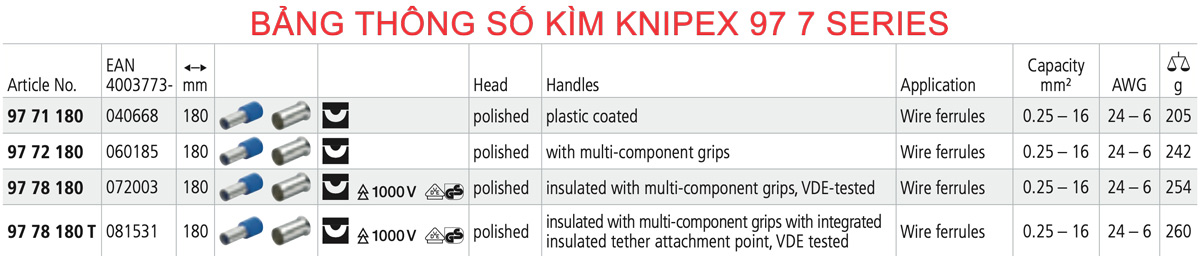 Bảng thông số các biến thể kìm bấm cos Knipex 97 7 Series 