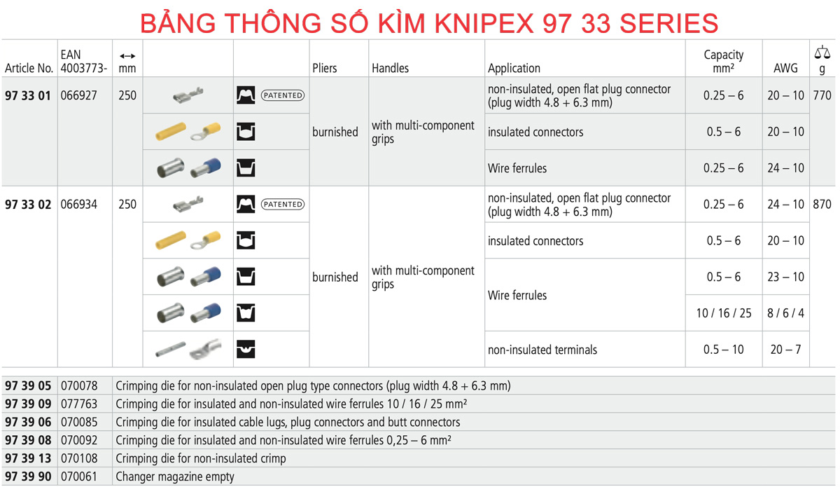 Bảng thông số biến thể kìm bấm cos thay ngàm Knipex 97 33