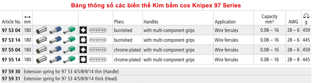 Bảng thông số kìm bấm cos Knipex Germany 97 Series