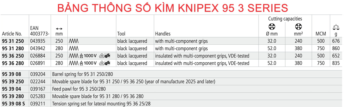 Bảng thông số kìm cắt cáp nhôm đồng Knipex 95 Series