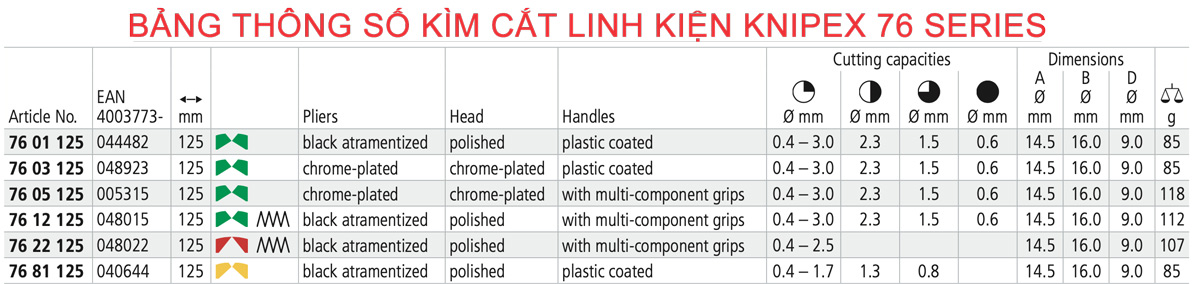 Bảng thông số kìm cắt chân linh kiện Knipex 76