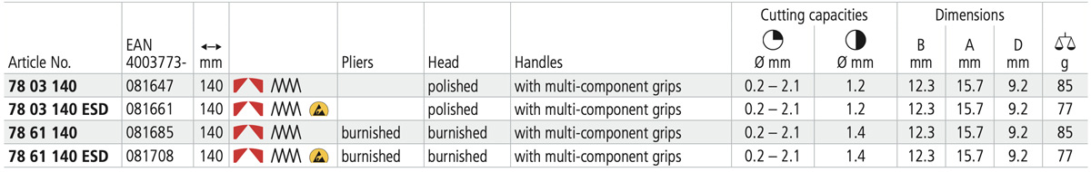 Bảng thông số kìm cắt linh kiện 78 03/61 140 Knipex