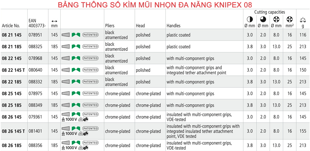 Bảng thông số Knipex Kìm mũi nhọn đa năng 08 Series