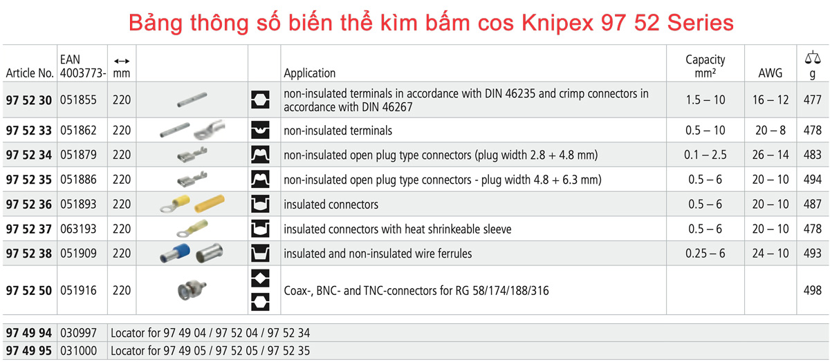 bảng thông số kìm bấm cos thìa knipex 97 52 series