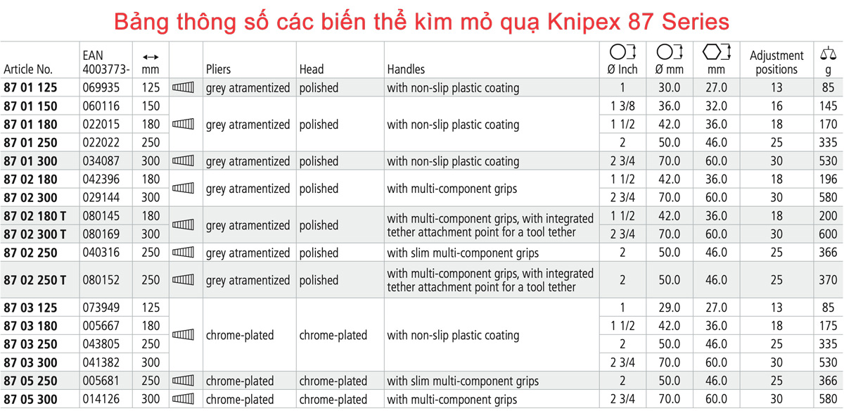 Bảng thông số các mã kìm mỏ quạ Knipex 87 Series