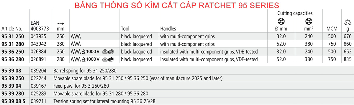 Bảng thông số kìm cắt cáp đồng cỡ lớn Knipex 95
