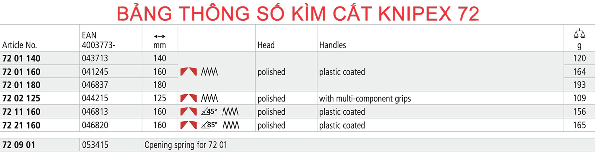 Bảng thông số kìm cắt Knipex 72 Series