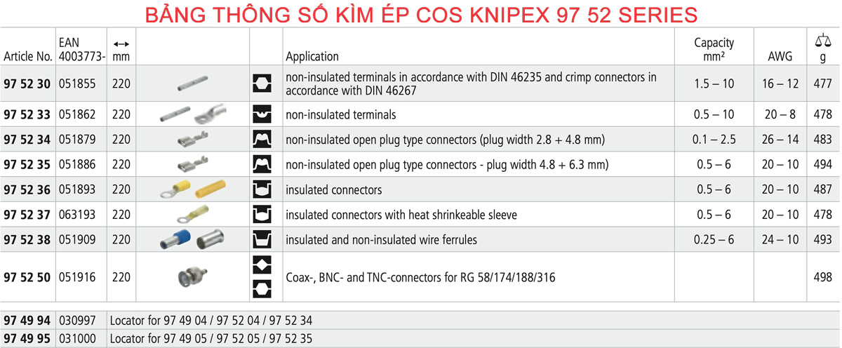 Bảng thông số kìm ép cos Knipex 97 52 Series