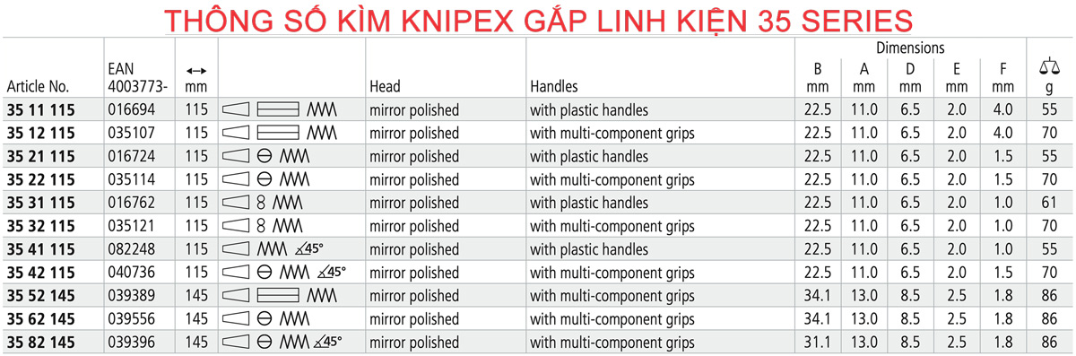 Bảng thông số kìm gắp linh kiện điện tử Knipex 35