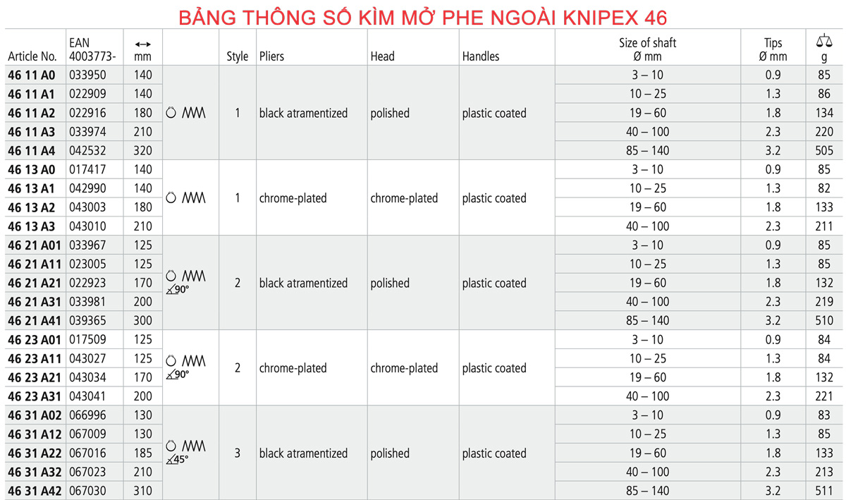 Bảng thông số Kìm mở phe ngoài Knipex 46 Series