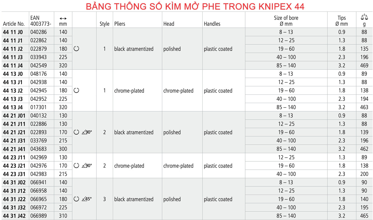 Bảng thông số kìm mở phe trong Knipex 44 Series