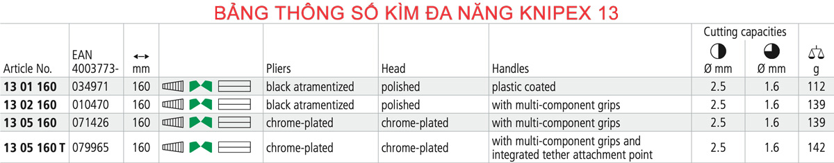 Bảng thông số kìm mũi nhọn 5 chức năng 13 Series
