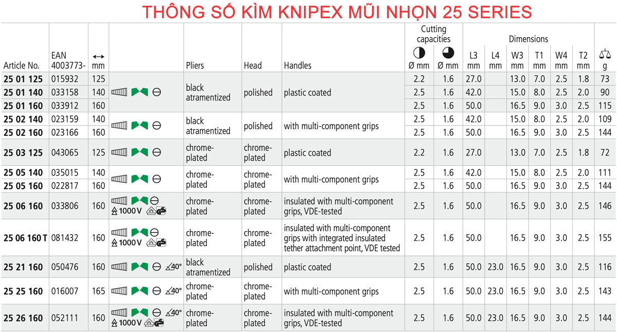 Bảng thông số dòng kìm mũi nhọn Knipex 25 Serie