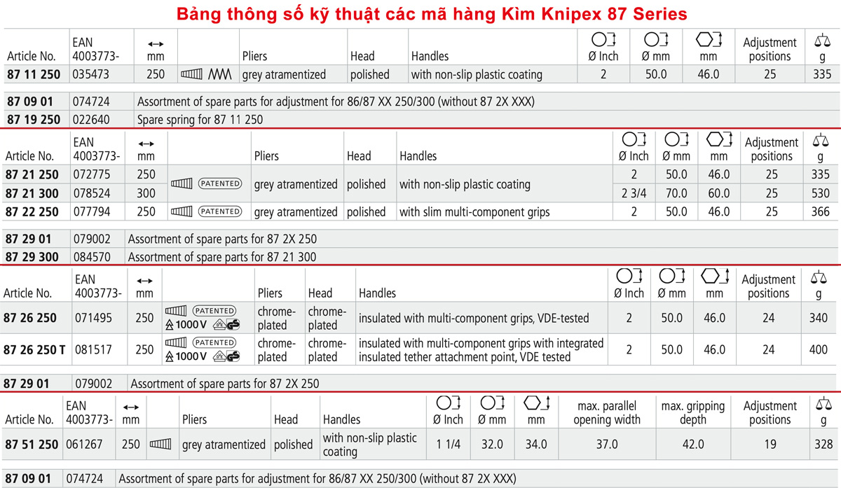 kìm mỏ quạ knipex: bảng thông số kỹ thuật 87 series
