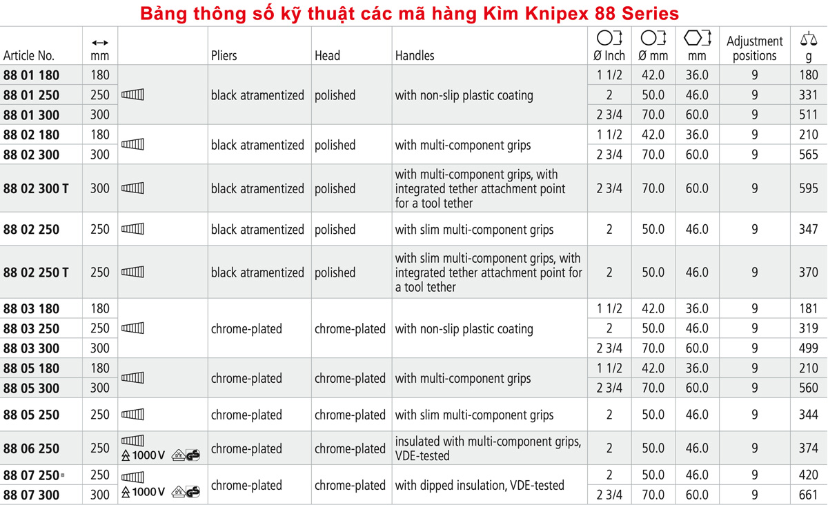 kìm mỏ quạ knipex: bảng thông số kỹ thuật 88 series