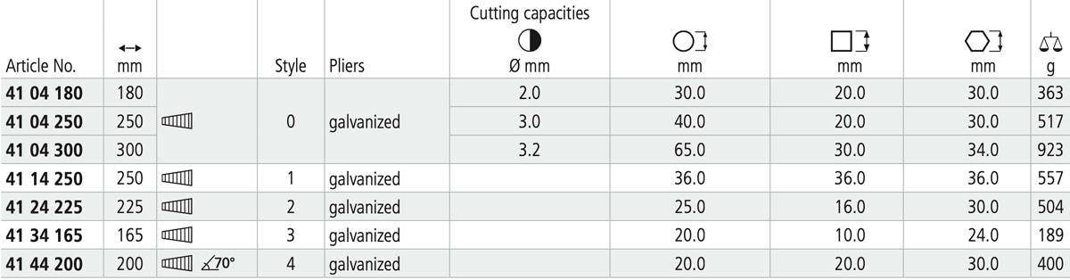 bảng thông số Knipex Germany: Kìm bấm chết 41 series
