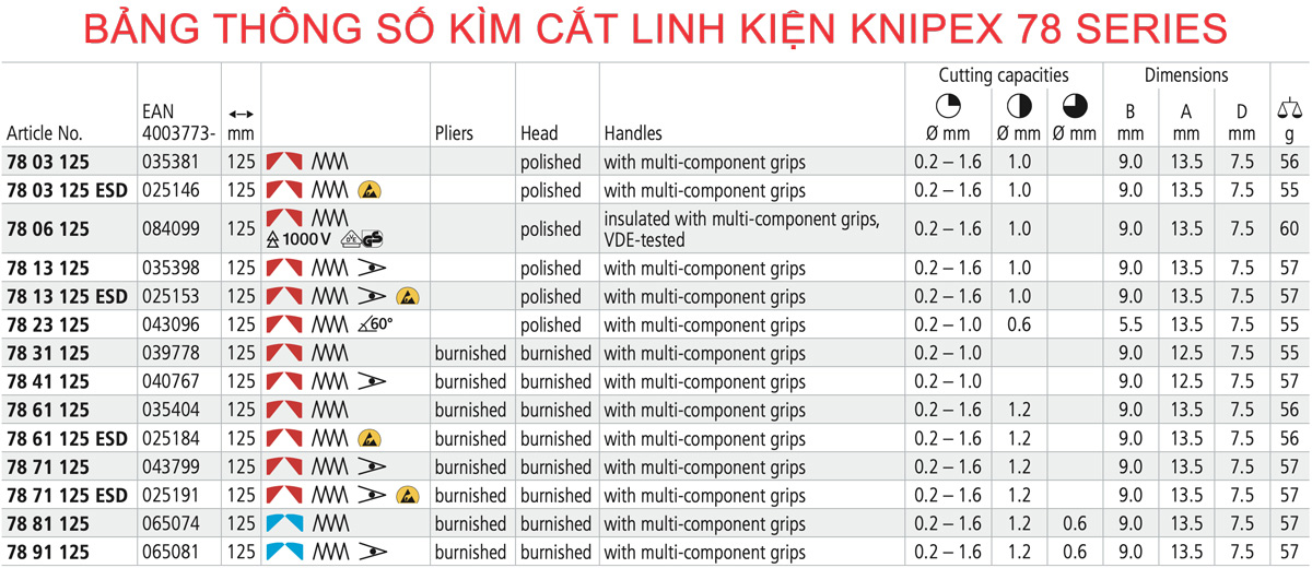 Bảng thông số biến thể kìm cắt linh kiện Knipex 78 Series
