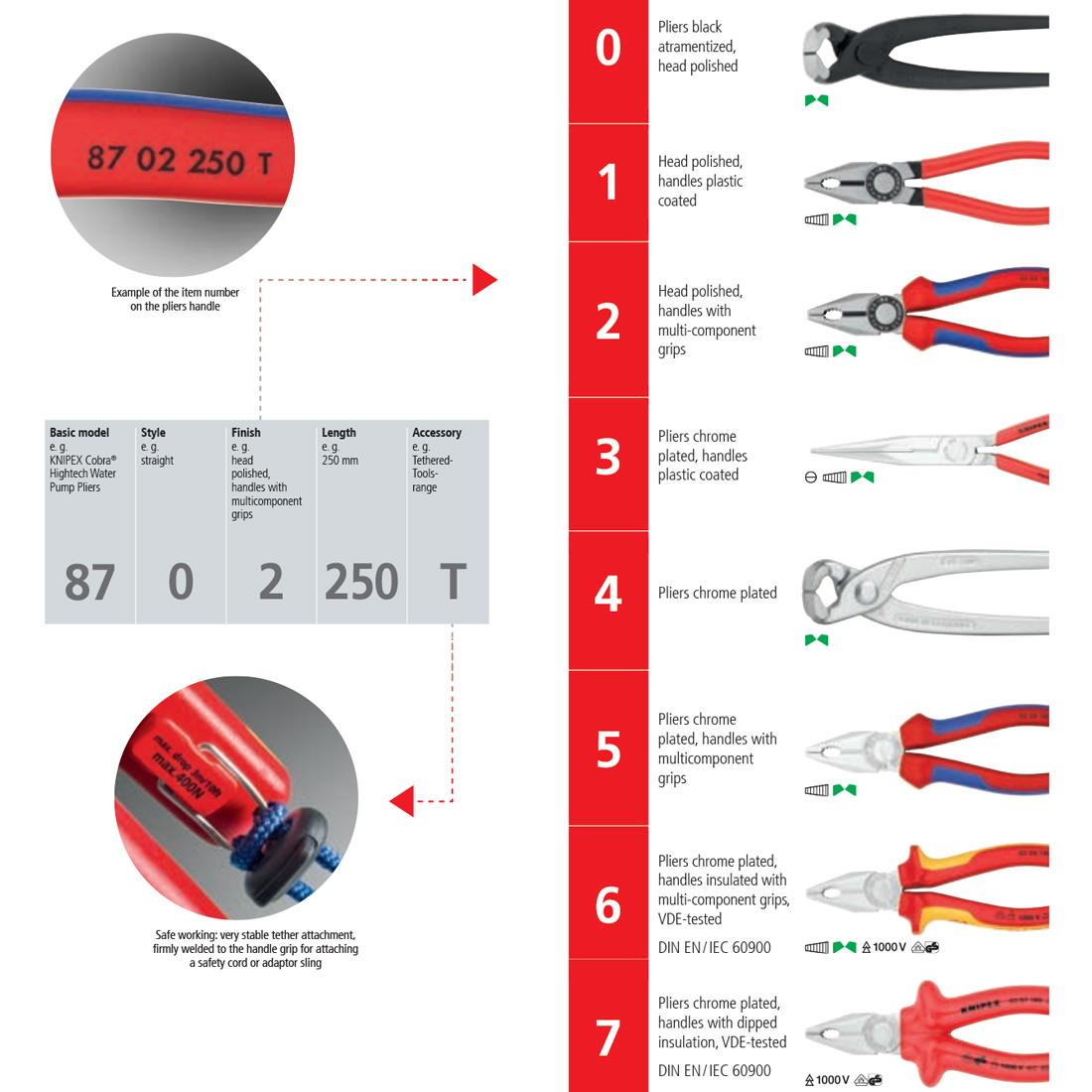 Các đọc hiểu đặc tính mã hiệu kìm Knipex Germany