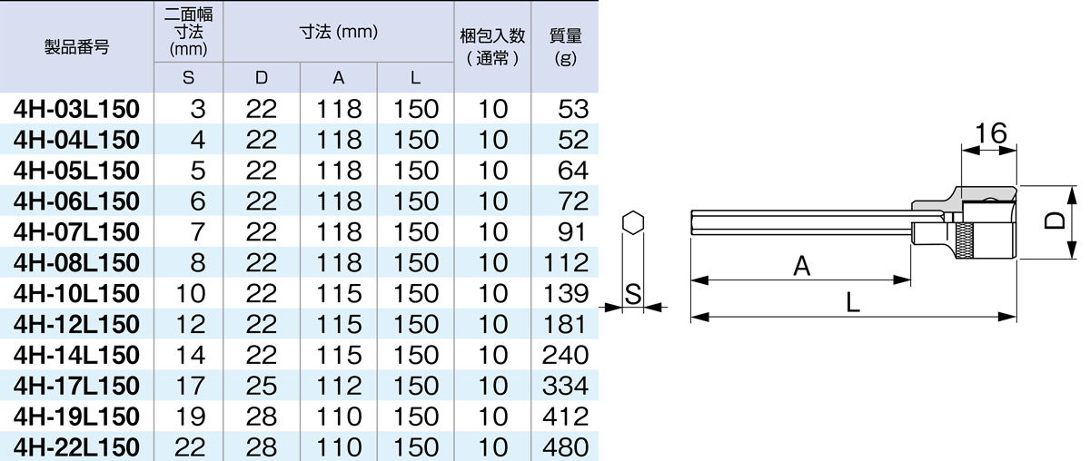 Bảng chi tiết các model lẻ trong bộ khẩu bit HH410LL