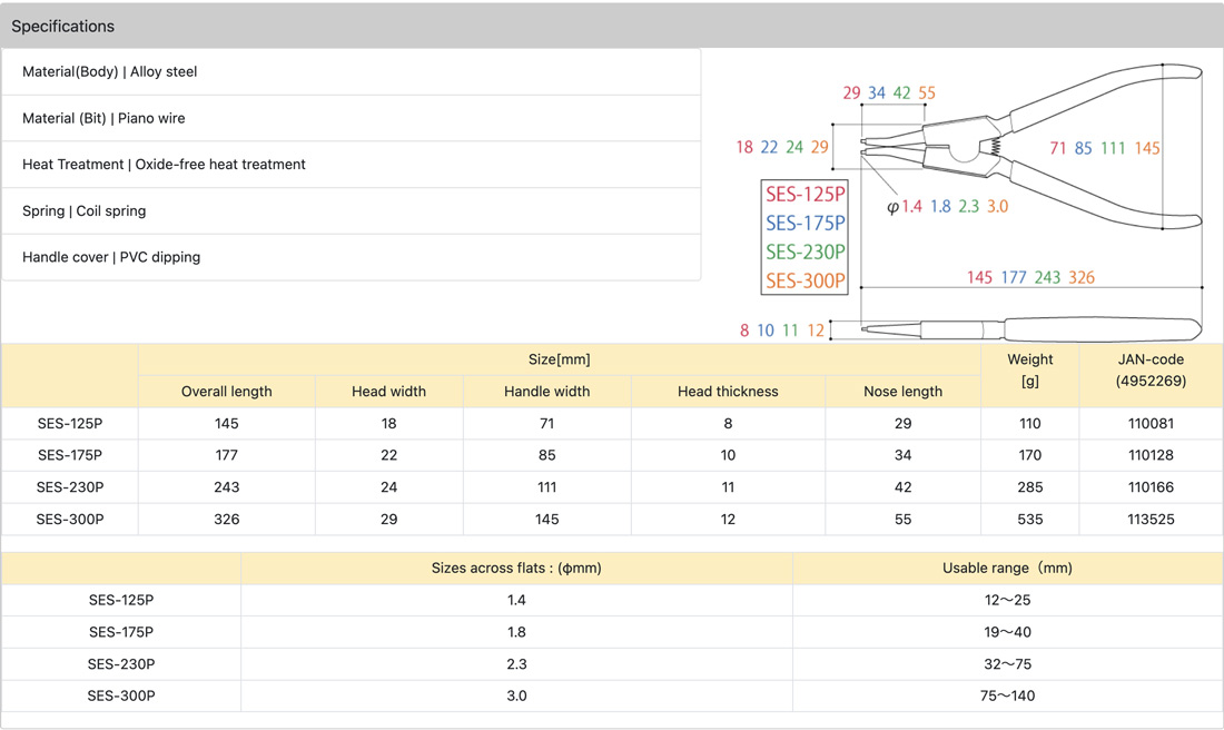 Bảng thông số kỹ thuật kìm phe thẳng SES-series