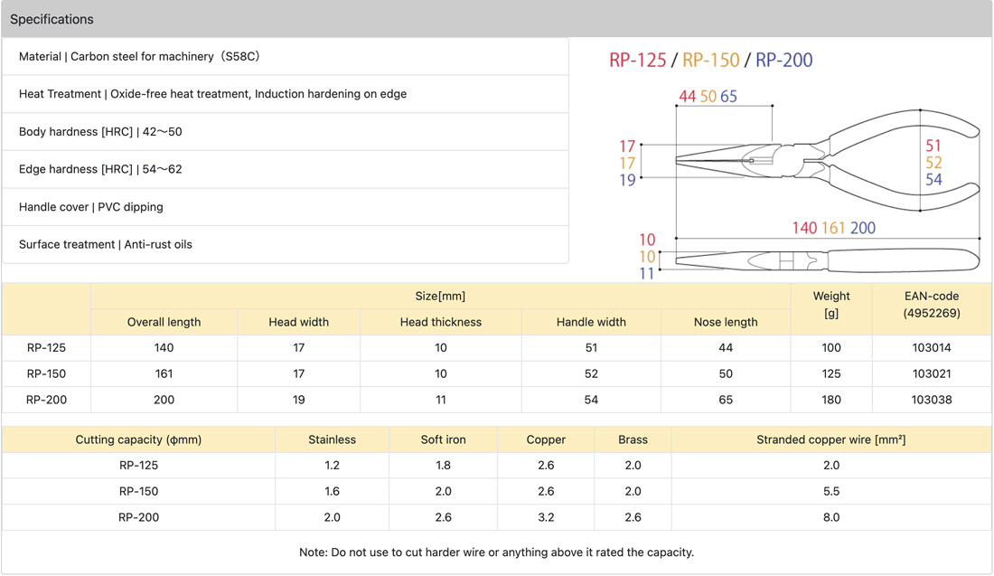 thông số Kìm mũi nhọn dài Tsunoda RP-125/ 150/ 200