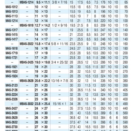 TONE M45 Series Cờ lê hai đầu chòng dài 45 độ hệ mét