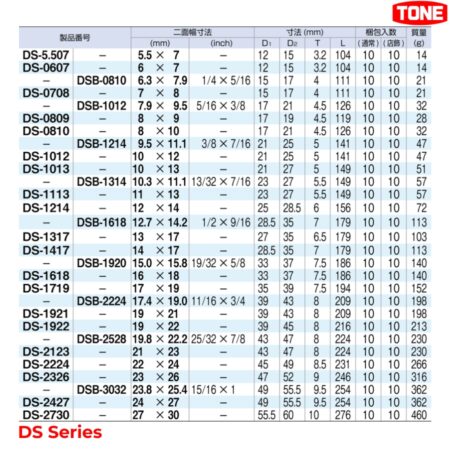 TONE DS Series Cờ lê hai đầu mở hệ mét (DS-5.507 đến DS-2730)