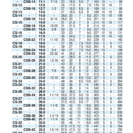 TONE CS Series Cờ lê vòng miệng hệ mét (CS-5.5 → CS-50)