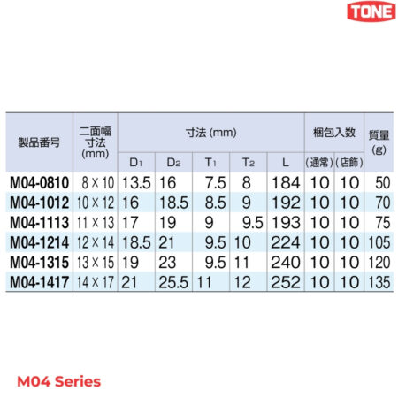 TONE M04 Series Cờ lê hai đầu chòng siêu dài