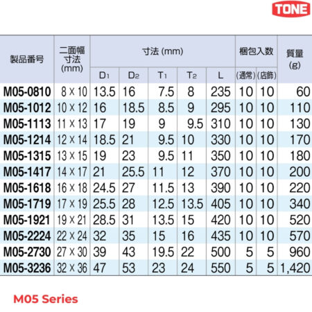 TONE M05 Series Cờ lê hai đầu chòng siêu dài hệ mét