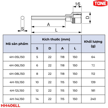 TONE HH406LL Bộ đầu khẩu lục giác siêu dài thông số