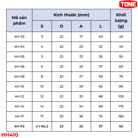 TONE HH410 Bộ đầu khẩu lục giác 10 chi tiết thông số 2